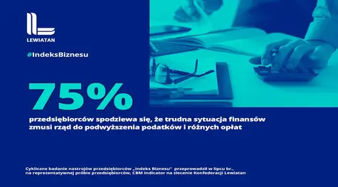 Indeks Lewiatana. Firmy spodziewają się podwyższenia podatków
