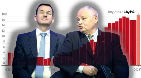 Inflacja w marcu - gorzej już nie będzie? Analitycy prognozują spadek inflacji, ale nie cen w sklepach | FXMAG INWESTOR