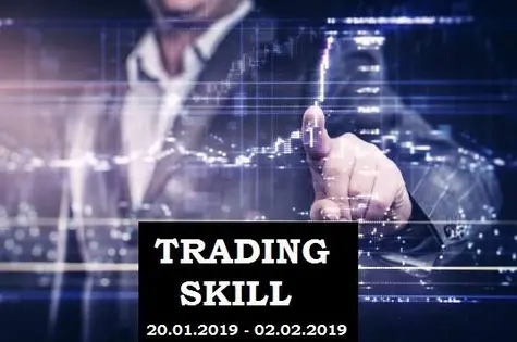 Konkurs tradingowy - Trading Skill wystartował