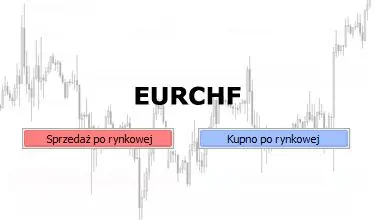 Korekta na EURCHF