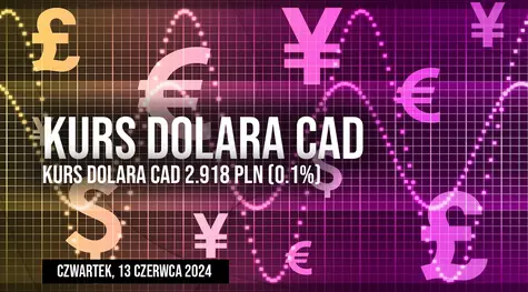 Kurs dolara kanadyjskiego CAD/PLN w czwartek, 13 czerwca