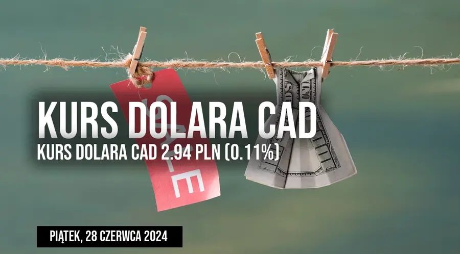 Kurs dolara kanadyjskiego CAD/PLN w piątek, 28 czerwca
