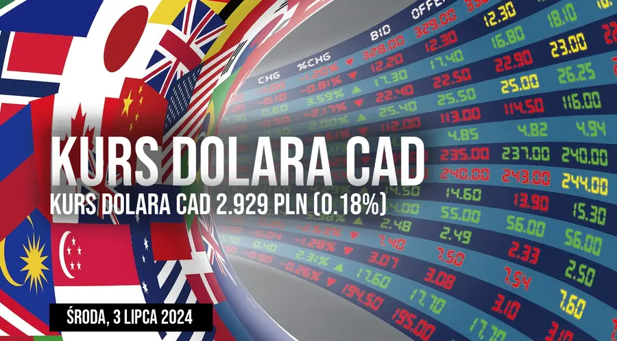 Kurs dolara kanadyjskiego CAD/PLN we środę, 3 lipca
