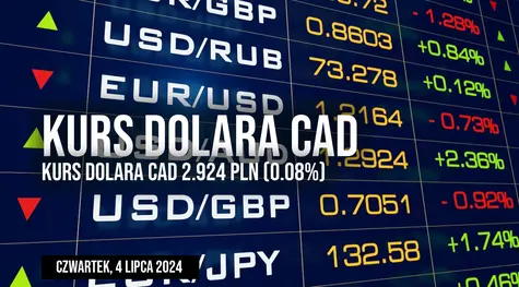 Kurs dolara kanadyjskiego do złotego (CAD/PLN) w czwartek, 4 lipca