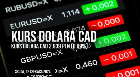 Kurs dolara kanadyjskiego do złotego (CAD/PLN) we środę, 12 czerwca