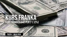 Kurs franka CHF/PLN w piątek, 1 maja. Ile zapłacimy dziś za franka?