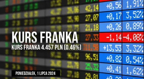 Kurs franka CHF/PLN w poniedziałek, 1 lipca. Czy frank zaskoczy dziś rynki?