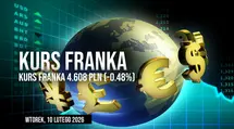 Kurs franka CHF/PLN we wtorek, 10 lutego. Jaka jest prognoza kursu franka na dzisiaj?