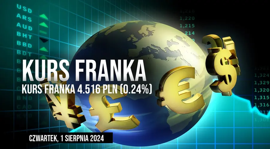 Kurs franka do złotego (CHF/PLN) w czwartek, 1 sierpnia. Jakie są dzisiejsze stawki wymiany na franka?