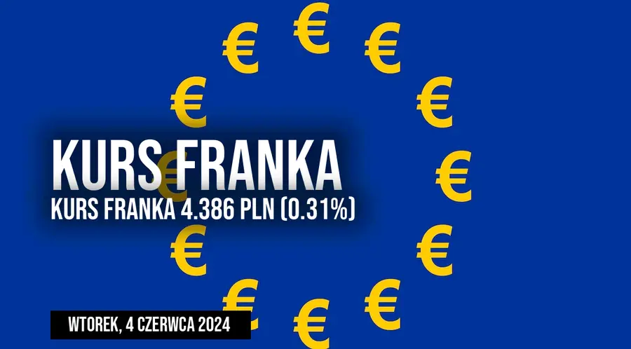 Kurs franka do złotego (CHF/PLN) w wtorek, 4 czerwca. Czy frank zaskoczy dziś rynki?