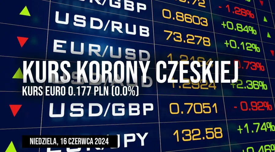 Kurs korony CZK/PLN w niedzielę, 16 czerwca. Ile zapłacimy dziś za koroną czeską?