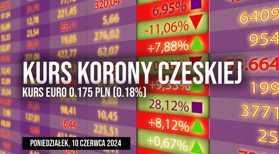 Kurs korony CZK/PLN w poniedziałek, 10 czerwca. Co się aktualnie dzieje z notowaniami korony czeskiej?