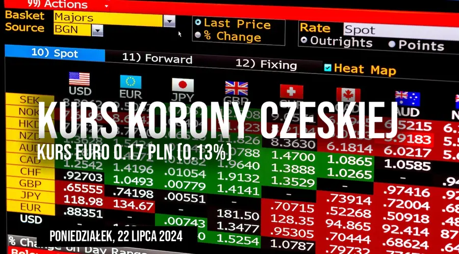 Kurs korony CZK/PLN w poniedziałek, 22 lipca. Ile należy dziś zapłacić za koroną czeską?