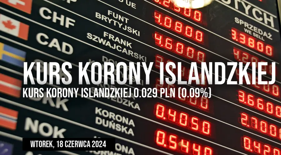 Kurs korony ISK/PLN w wtorek, 18 czerwca. Co się dzieje z koroną islandzką?