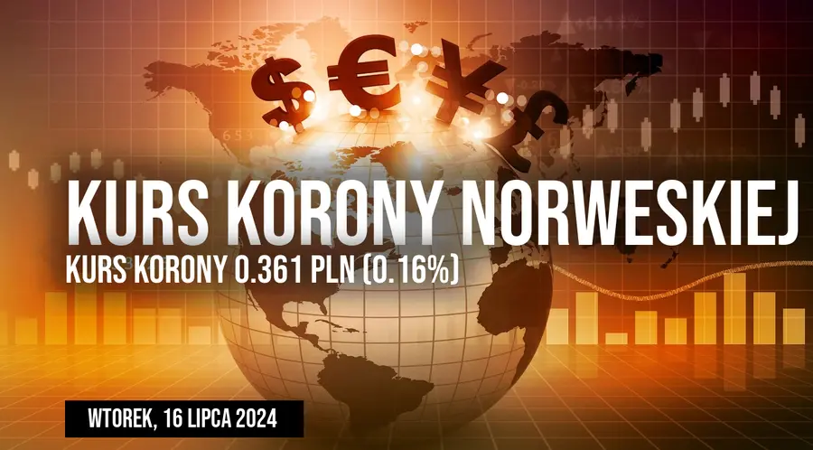 Kurs korony NOK/PLN we wtorek, 16 lipca. Po ile aktualnie jest korona norweska?