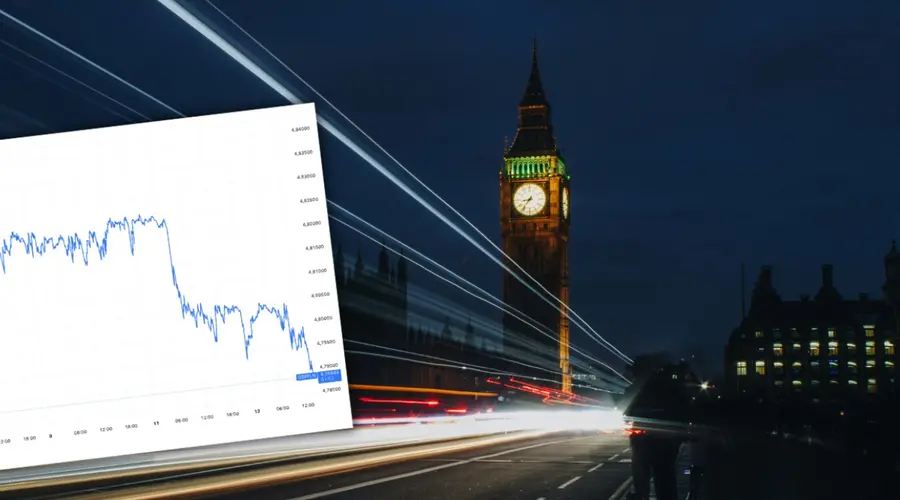 Kurs funta do złotego (GBP/PLN) leci w dół! Oto prognoza dla EUR/GBP i GBP/USD