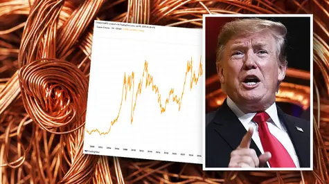 Cena miedzi eksplodowała! Rekordowa przepaść między USA a resztą świata