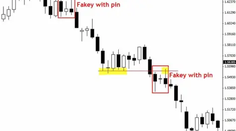 "Niedawne" setupy – fakey i reversal pin bar