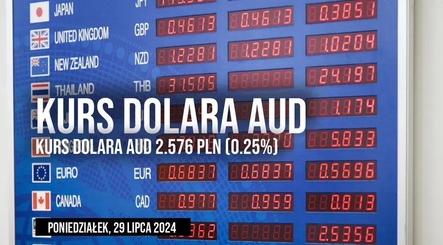 Notowania dolara australijskiego do złotego AUD/PLN w poniedziałek, 29 lipca