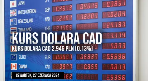Notowania dolara kanadyjskiego (CAD/PLN) w czwartek, 27 czerwca
