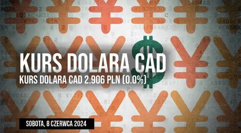 Notowania dolara kanadyjskiego (CAD/PLN) w sobotę, 8 czerwca