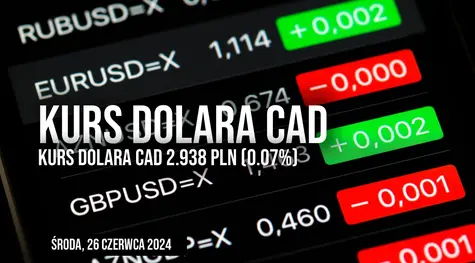Notowania dolara kanadyjskiego (CAD/PLN) w środę, 26 czerwca