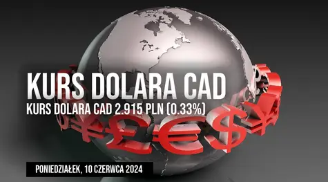 Notowania dolara kanadyjskiego do złotego CAD/PLN w poniedziałek, 10 czerwca