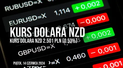 Notowania dolara nowozelandzkiego do złotego NZD/PLN w piątek, 14 czerwca