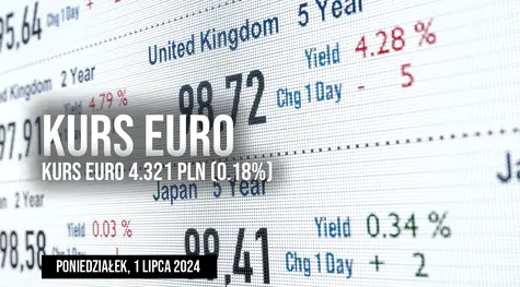 Notowania euro do złotego EUR/PLN w poniedziałek, 1 lipca. Czy euro może dziś zaskoczyć?
