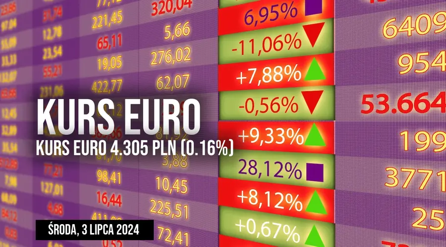 Notowania euro do złotego EUR/PLN we środę, 3 lipca. Czy euro dobije do nowych poziomów?