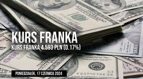 Notowania franka (CHF/PLN) w poniedziałek, 17 czerwca. Czy warto dzisiaj wymieniać franki?