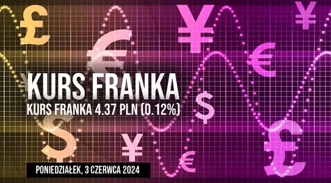 Notowania franka (CHF/PLN) w poniedziałek, 3 czerwca. Czy frank może dziś zaskoczyć?