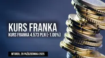 Notowania franka (CHF/PLN) we wtorek, 28 października. Czy frank zaskoczy dziś rynki?