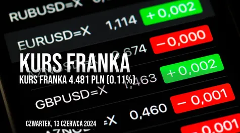 Notowania franka do złotego CHF/PLN w czwartek, 13 czerwca. Czy dziś obserwujemy wzrosty czy spadki franka?