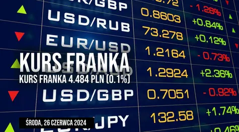 Notowania franka do złotego CHF/PLN w środę, 26 czerwca. Czy dzisiejsze wydarzenia będą miały wpływ na kurs franka?
