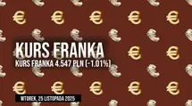 Notowania franka do złotówki we wtorek, 25 listopada. Czy frank może dziś zaskoczyć?