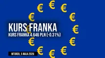 Notowania franka do złotówki we wtorek, 5 maja. Czy warto dzisiaj wymieniać franki?