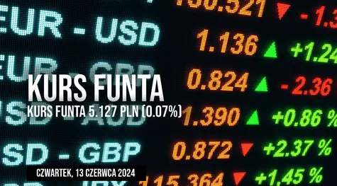 Notowania funta (GBP/PLN) w czwartek, 13 czerwca. Ile obecnie kosztuje jeden funt?