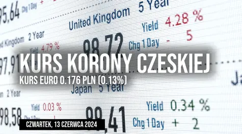 Notowania korony (CZK/PLN) w czwartek, 13 czerwca. Ile musimy dziś zapłacić za koronę czeską?