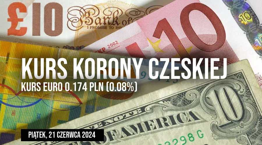 Notowania korony (CZK/PLN) w piątek, 21 czerwca. Ile zapłacimy dziś za koroną czeską?