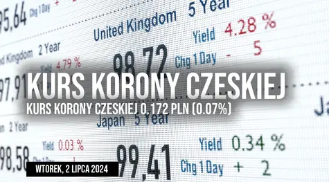 Notowania korony (CZK/PLN) we wtorek, 2 lipca. Ile trzeba dziś dać za koronę czeską?
