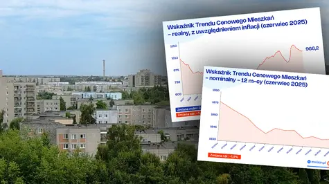 Realny spadek cen mieszkań sięga 6%. Trwa “normalizacja rynku” nieruchomości