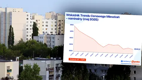 Ceny mieszkań lecą niemal wszędzie, “trwa samoregulacja”