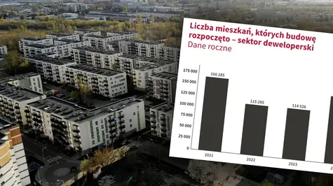 Deweloperzy zdradzili dane o mieszkaniach. To będzie czas spadku inwestycji