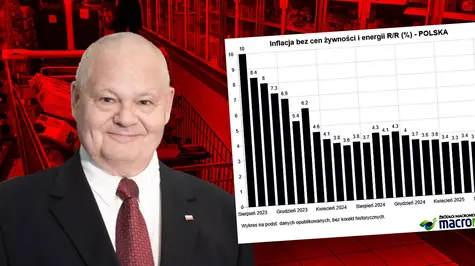 Inflacja bazowa w Polsce najniższa od ponad 5 lat