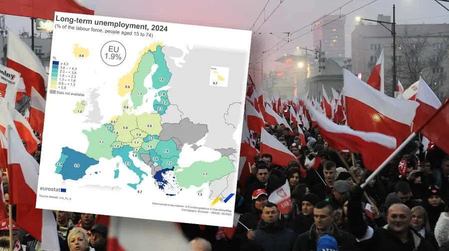 Bezrobocie? Polska znokautowała większość Europy