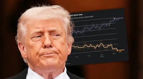 Poparcie dla Trumpa spadło do rekordowego minimum. Bliski Wschód dołożył cegiełkę?