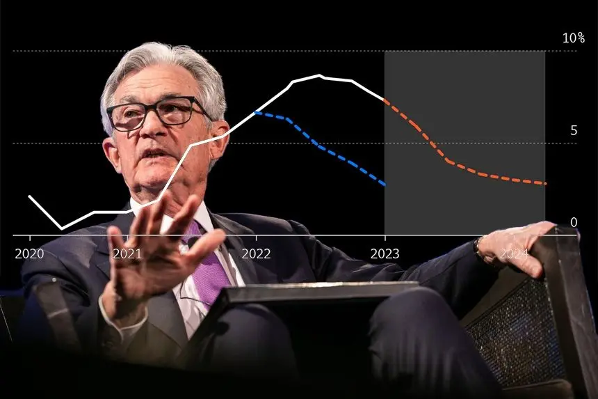 Powell znów ostrzega, ale nikt mu nie wierzy - zobacz, co dzieje się na rynku po wczorajszym wystąpieniu szefa Fed | FXMAG INWESTOR