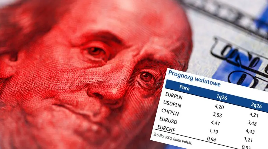 Kurs euro, dolara i funta trzyma poziom. Hossa na WIG nie wzmacnia polskiego złotego. Co dalej z EUR/PLN, USD/PLN i EUR/USD?