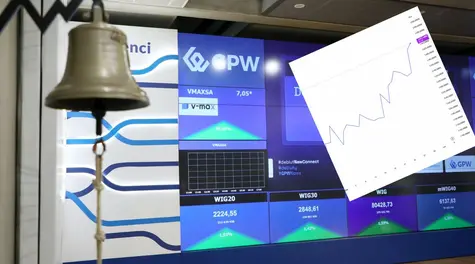 Indeks WIG20 bije rekordy. Czy jest jeszcze paliwo do dalszych wzrostów?